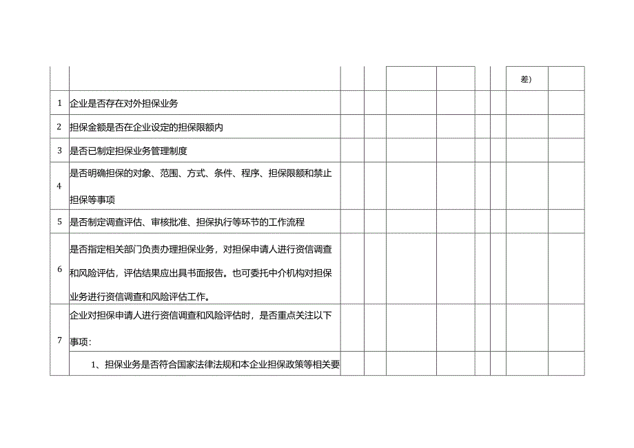 企业内部控制调研表-担保业务.docx_第2页