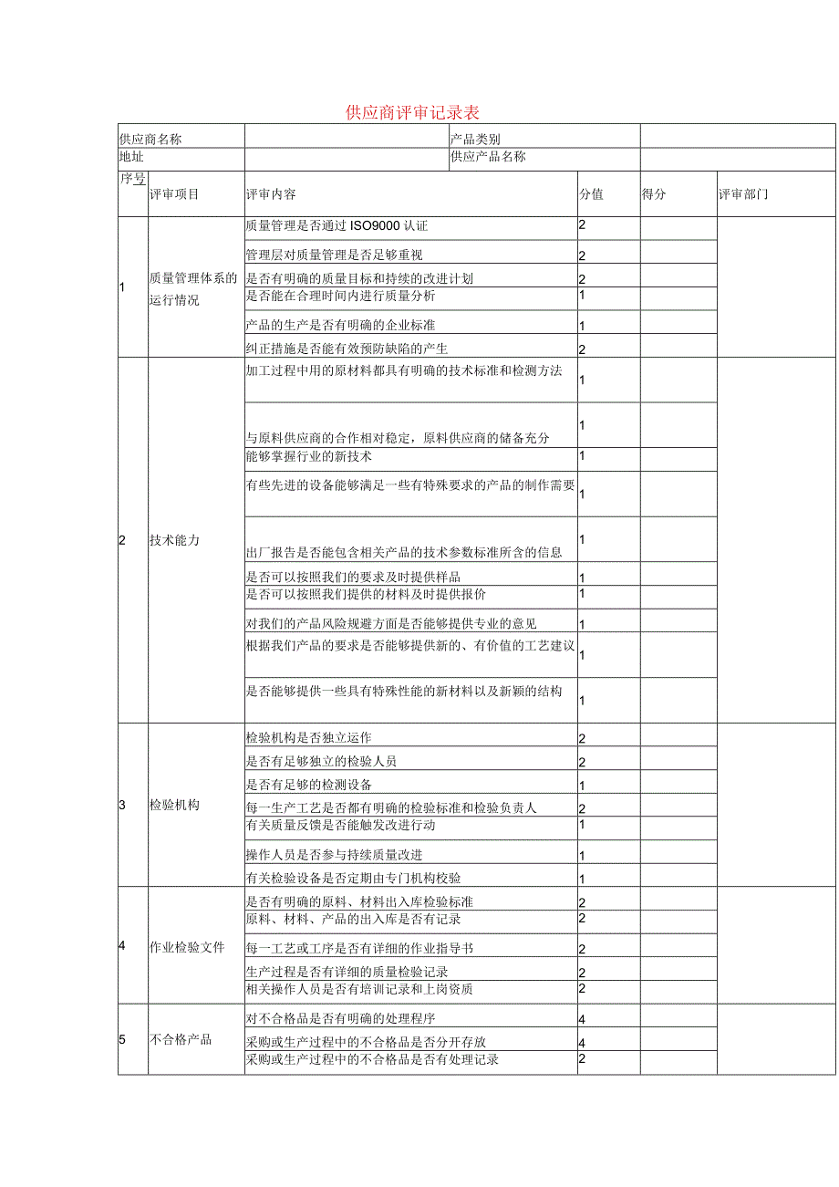 供应商评审记录表模板.docx_第1页