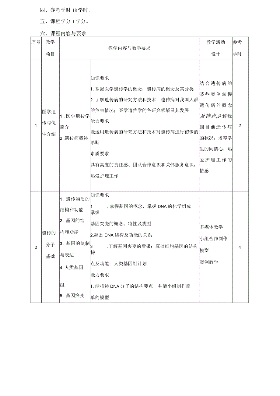 《医学遗传与优生》课程标准.docx_第2页