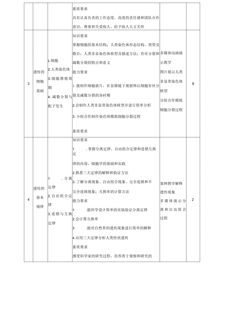 《医学遗传与优生》课程标准.docx_第3页