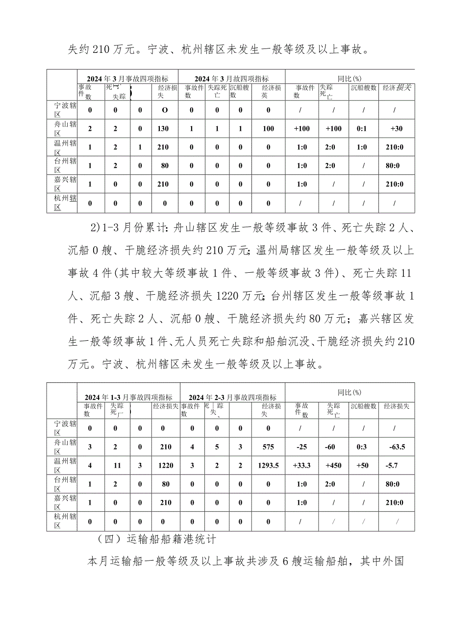 2024年3月份辖区水上交通事故统计分析.docx_第3页