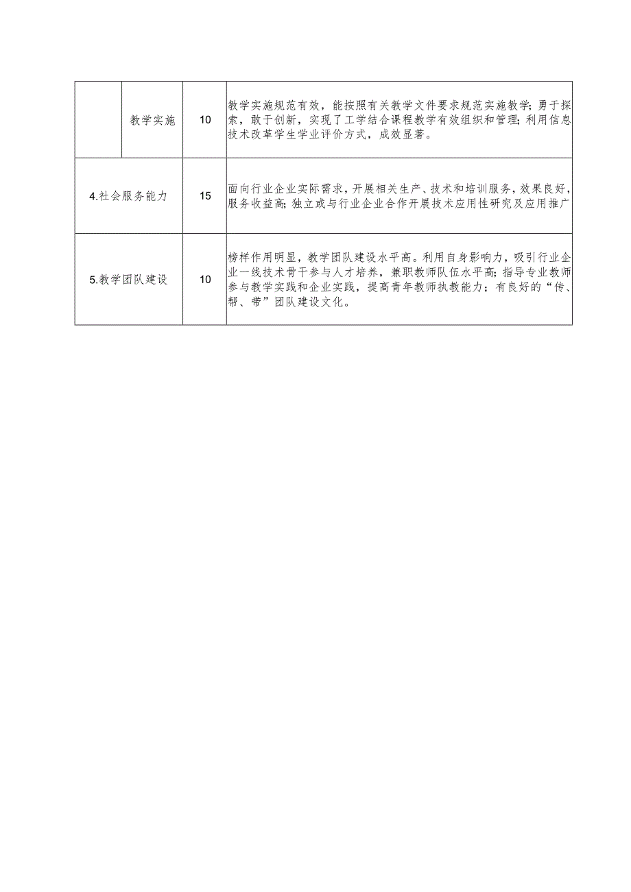 国家高层次人才特殊支持计划教学名师（职业教育）候选人遴选指标体系（高等职业学校）（2024年）.docx_第2页