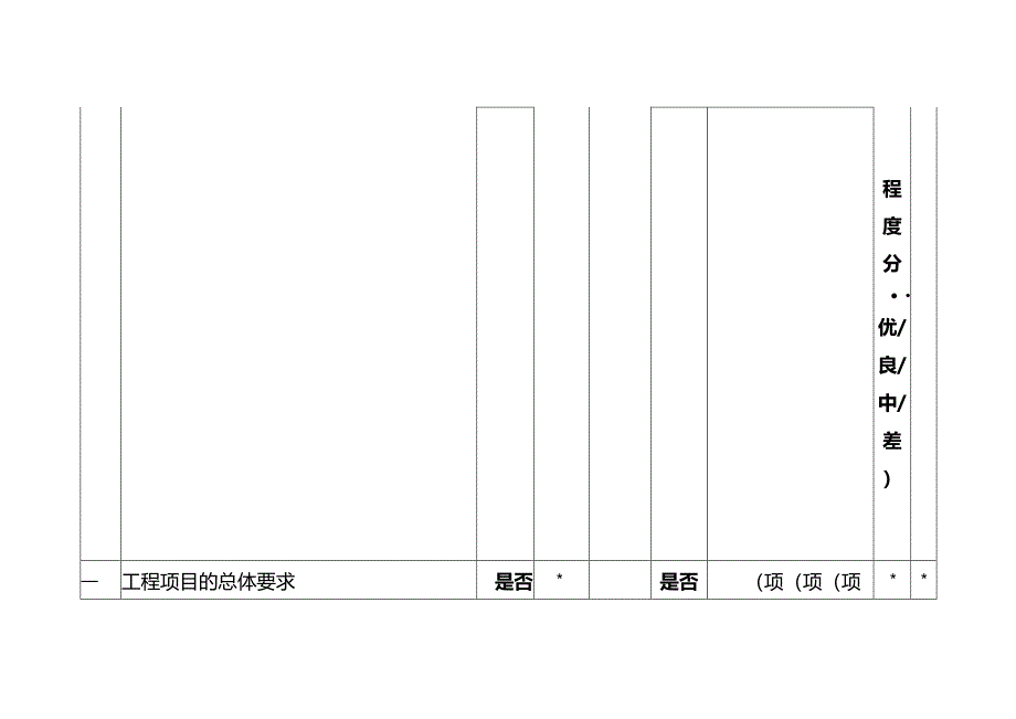 企业内部控制调研表-工程项目.docx_第3页