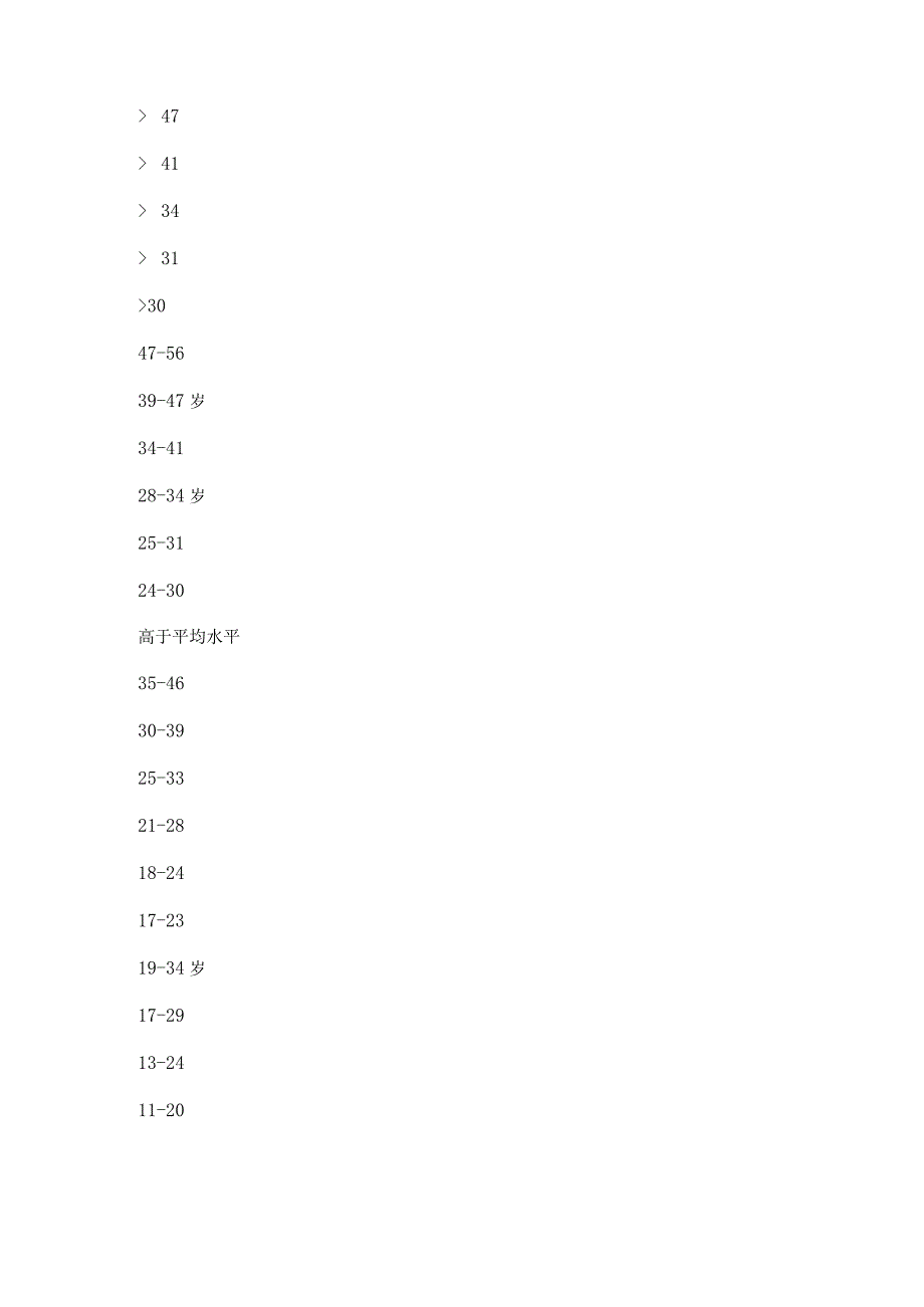 新力量测试范文推荐6篇.docx_第2页