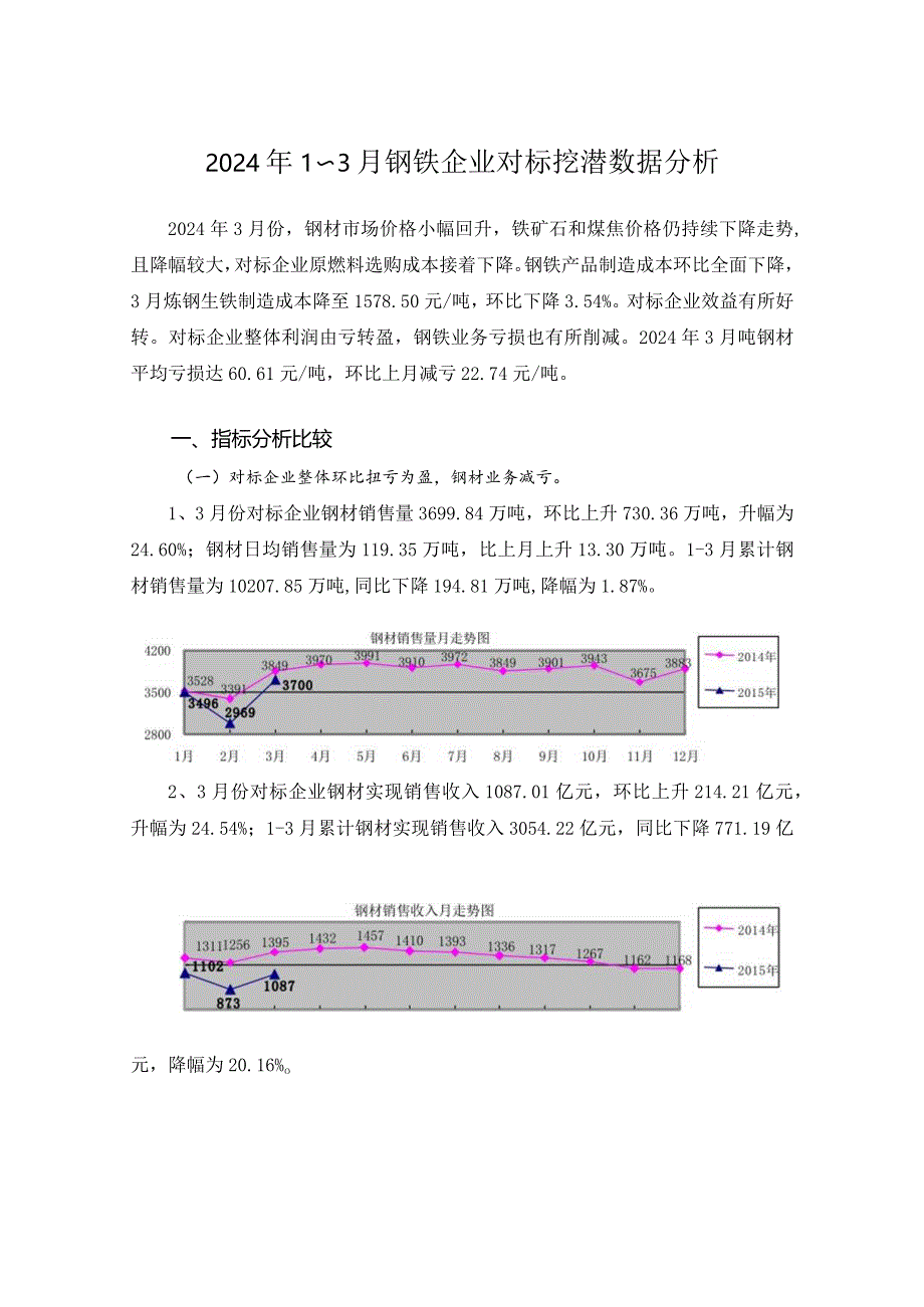 2024年3月钢铁企业对标挖潜数据分析.docx_第1页