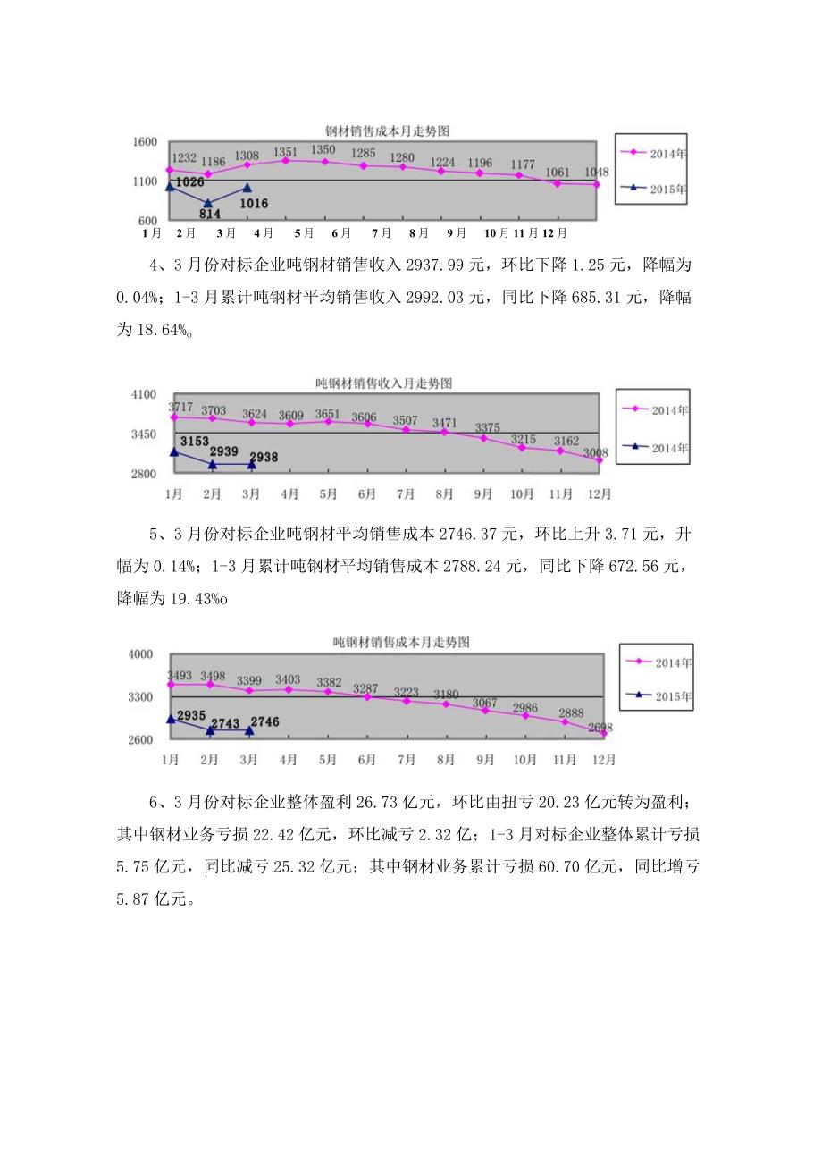 2024年3月钢铁企业对标挖潜数据分析.docx_第3页