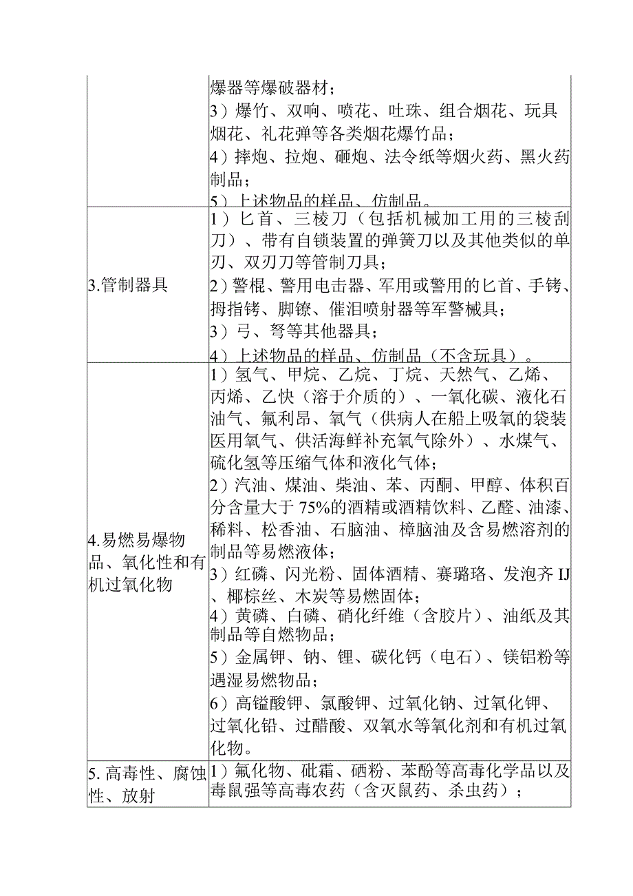 2024年水路客运乘船规则.docx_第2页