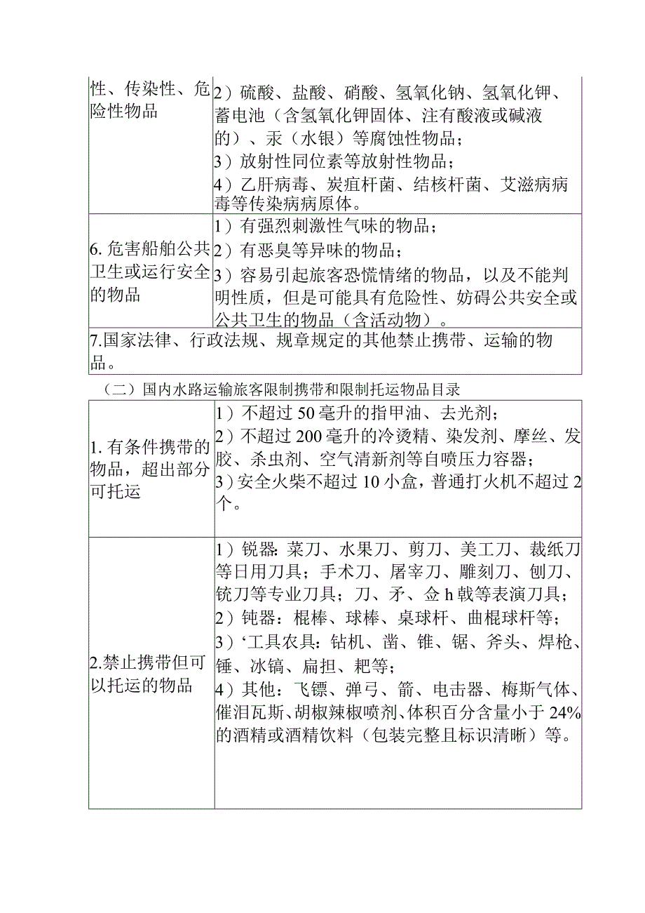 2024年水路客运乘船规则.docx_第3页