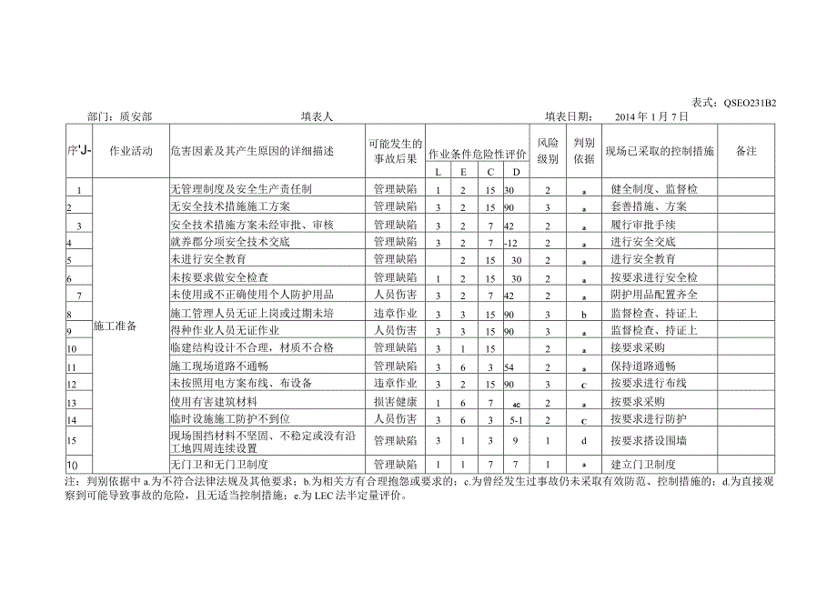 建筑工地危险源辨识风险评价汇总表.docx_第3页