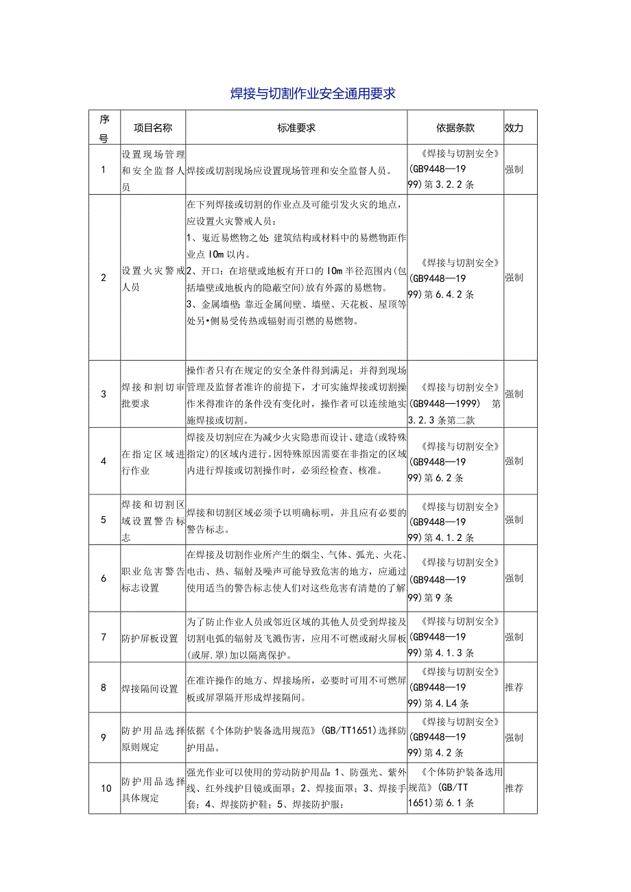 焊接与切割作业安全通用要求.docx_第1页