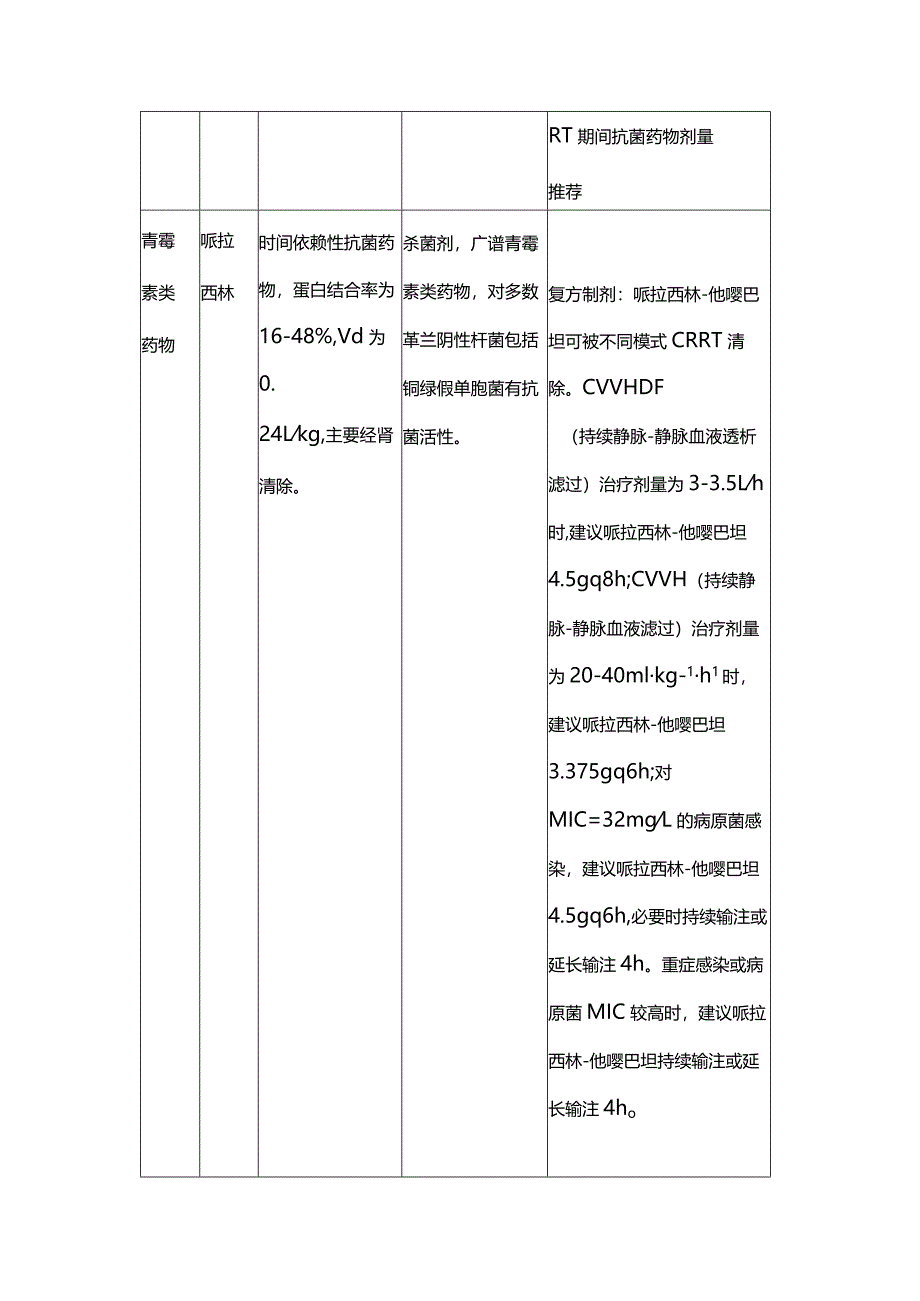 2024抗菌药物在连续性肾替代治疗中的使用细节.docx_第2页