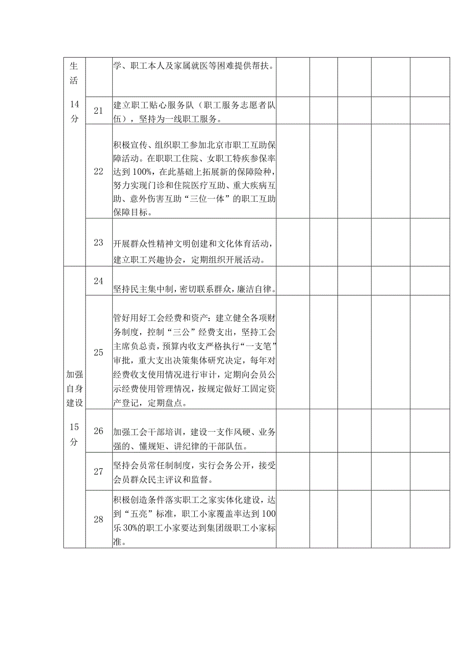 会员评家民主测评表、评主席测评表.docx_第3页