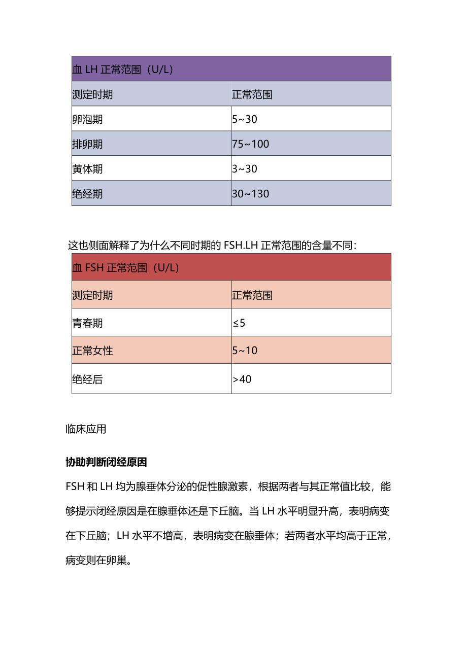 2024全面解读性激素六项.docx_第3页