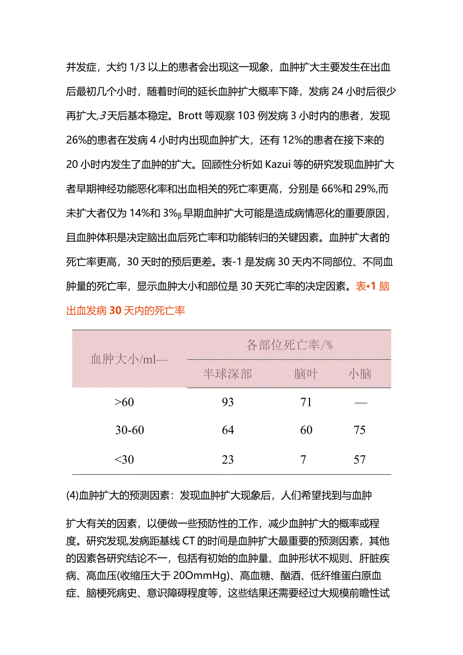 2024自发性脑出血内科治疗.docx_第3页