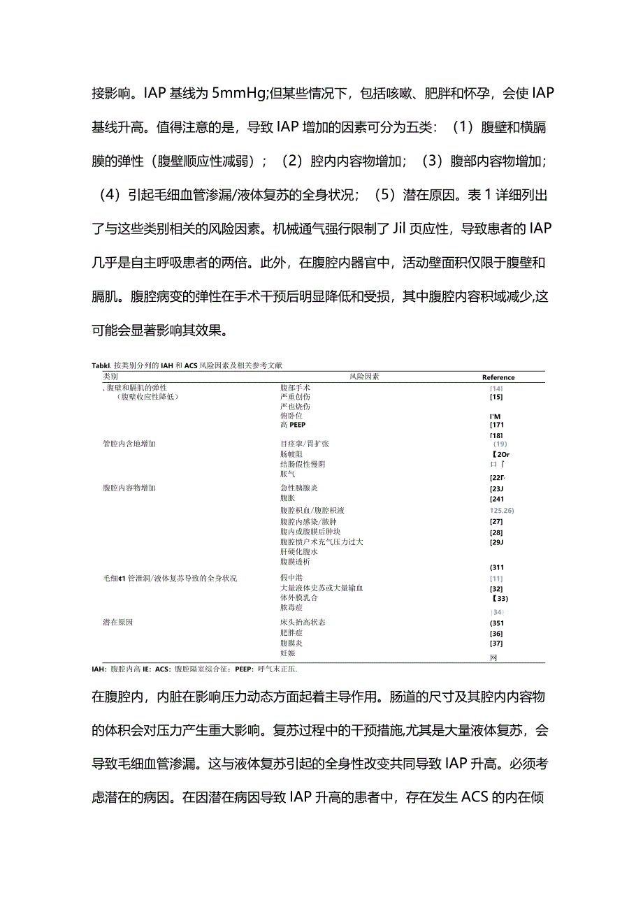 2024重症患者的腹腔隔室综合征.docx_第2页