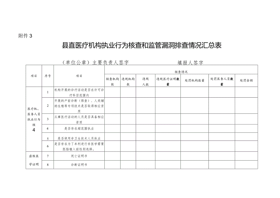 医疗卫生机构执业行为核查表.docx_第1页