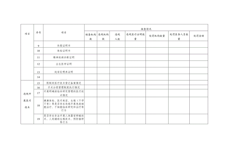 医疗卫生机构执业行为核查表.docx_第2页