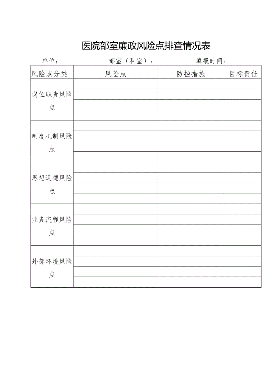 医院部室廉政风险点排查情况表.docx_第1页