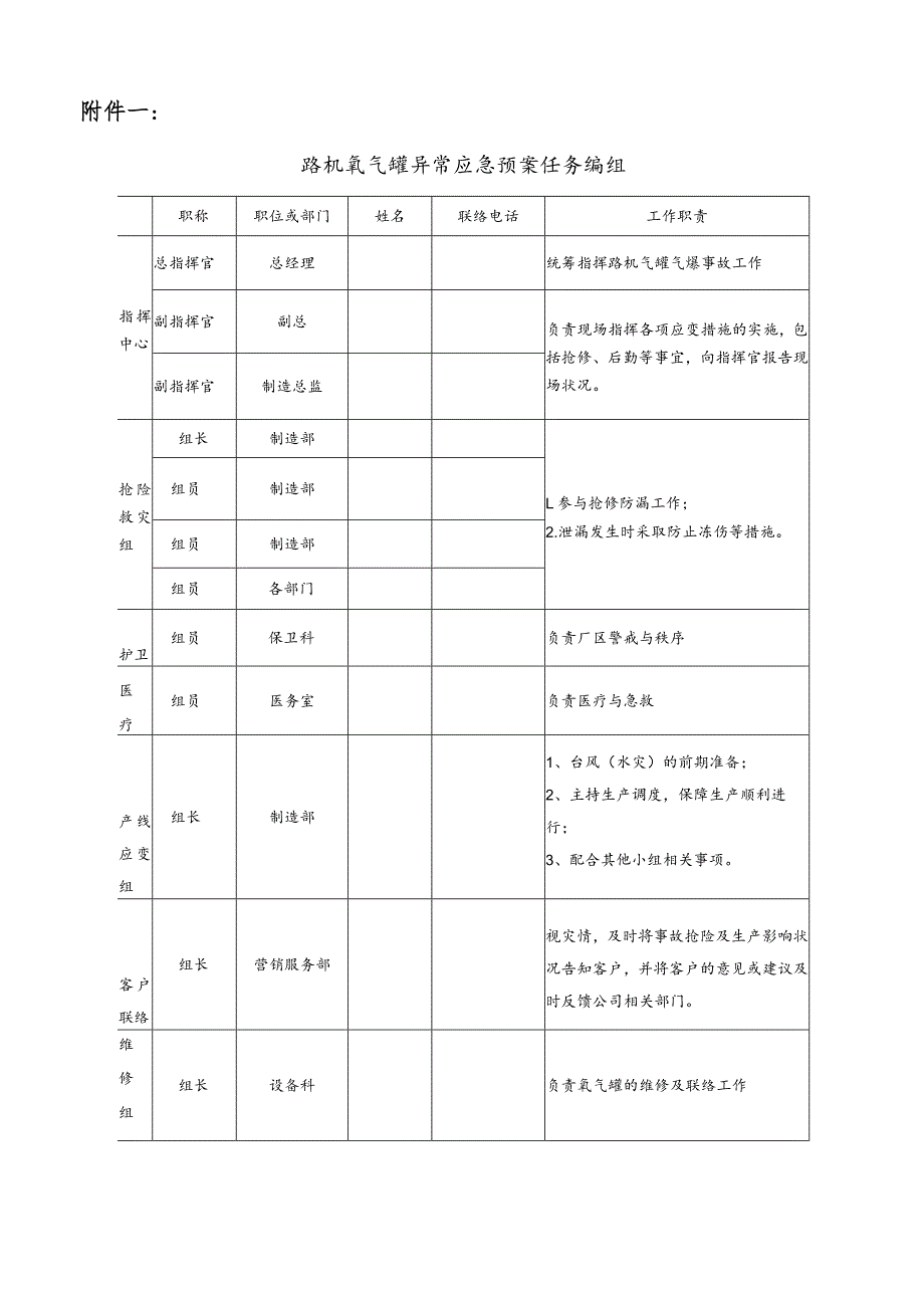 氧气罐异常应急预案.docx_第3页