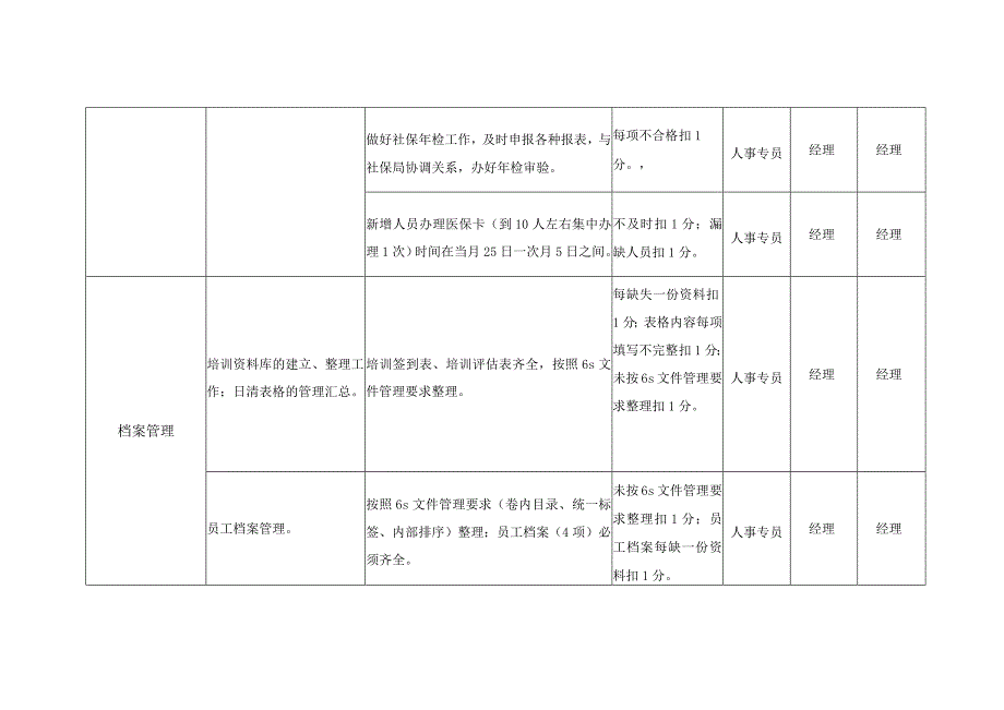 物业人事专员考核标准.docx_第3页