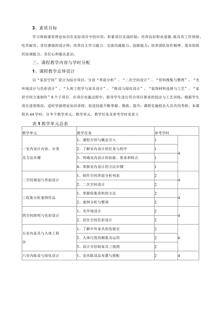 《室内设计原理》课程标准.docx_第2页