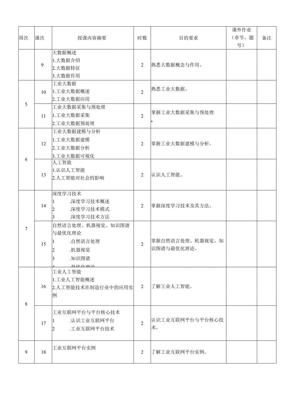 《工业互联网技术导论》教学进度表黄源.docx_第3页