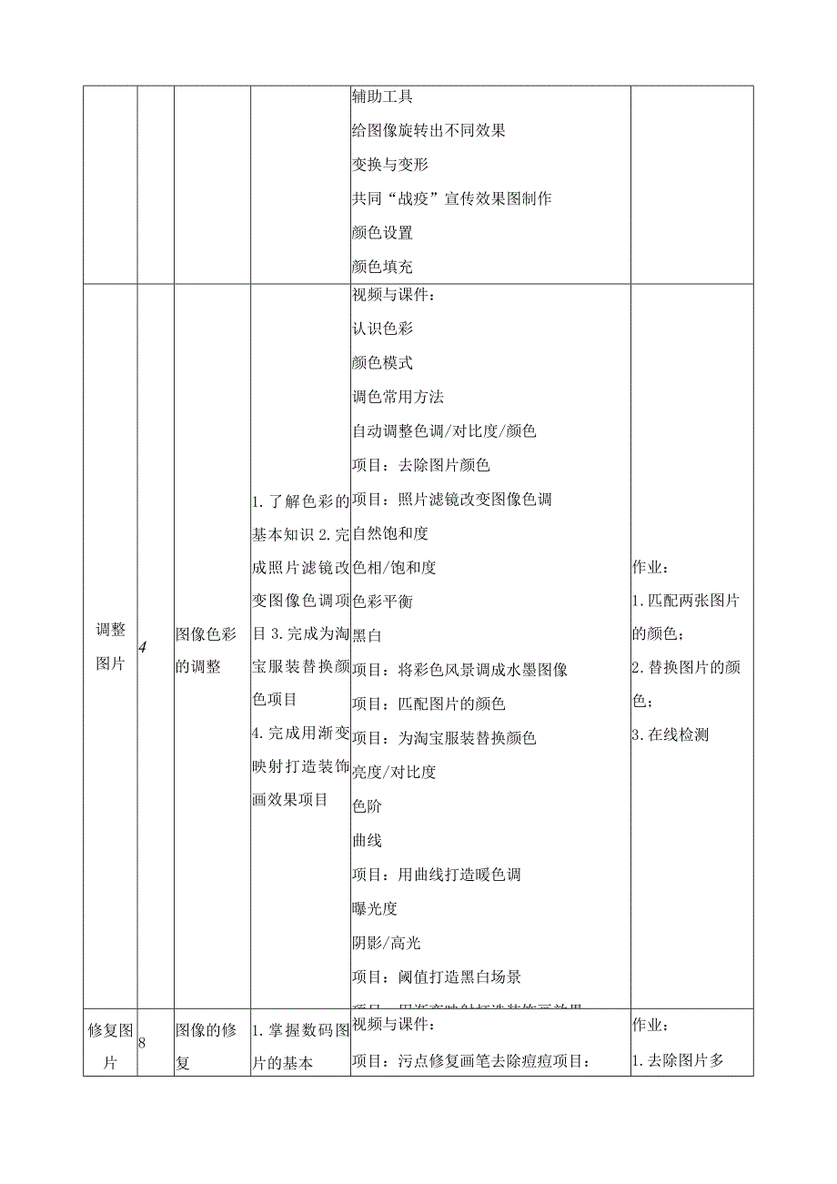 《数字平面制作》课程标准.docx_第3页