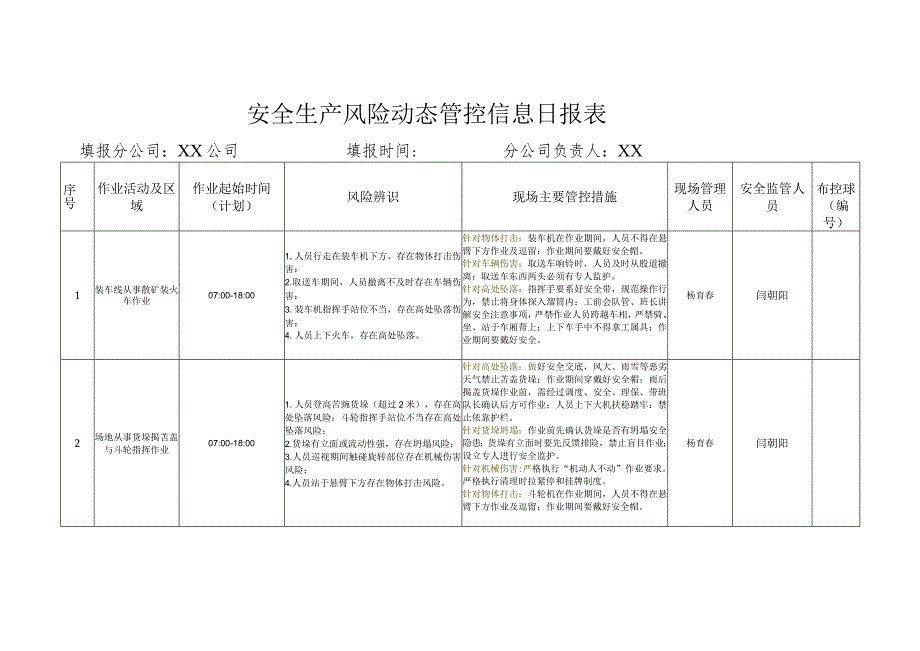 码头安全生产风险动态管控信息日报表.docx_第1页