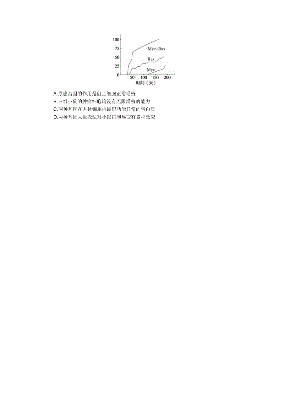 专练31细胞的衰老、凋亡和癌变.docx_第3页