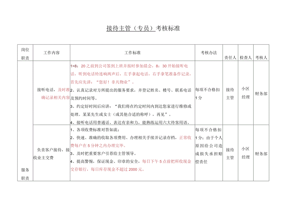 接待主管（专员）考核标准.docx_第1页