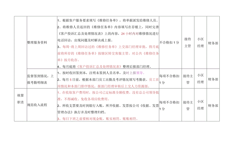 接待主管（专员）考核标准.docx_第2页