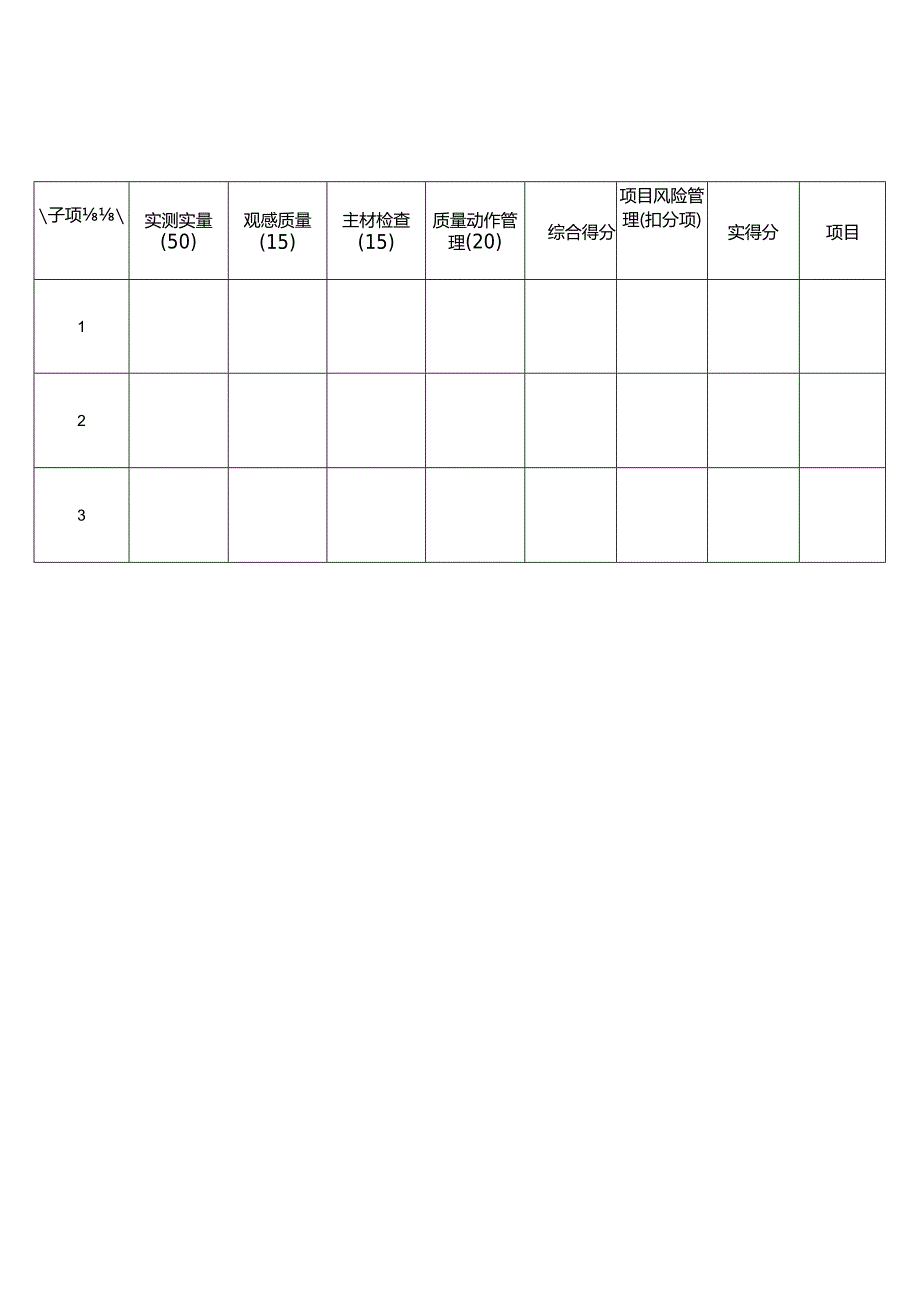 项目管理综合得分表.docx_第1页