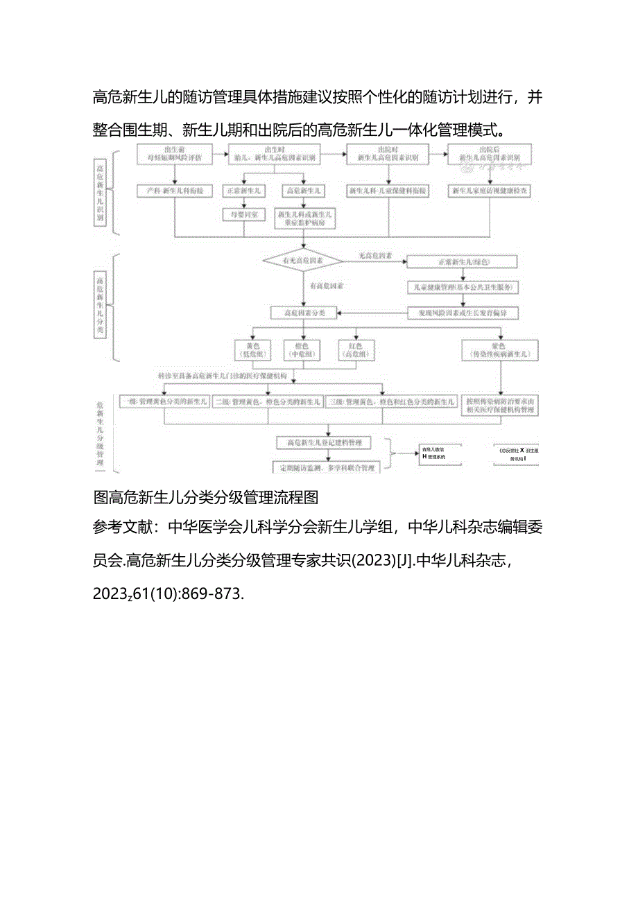 2024高危新生儿分类分级规范管理(附图表).docx_第3页