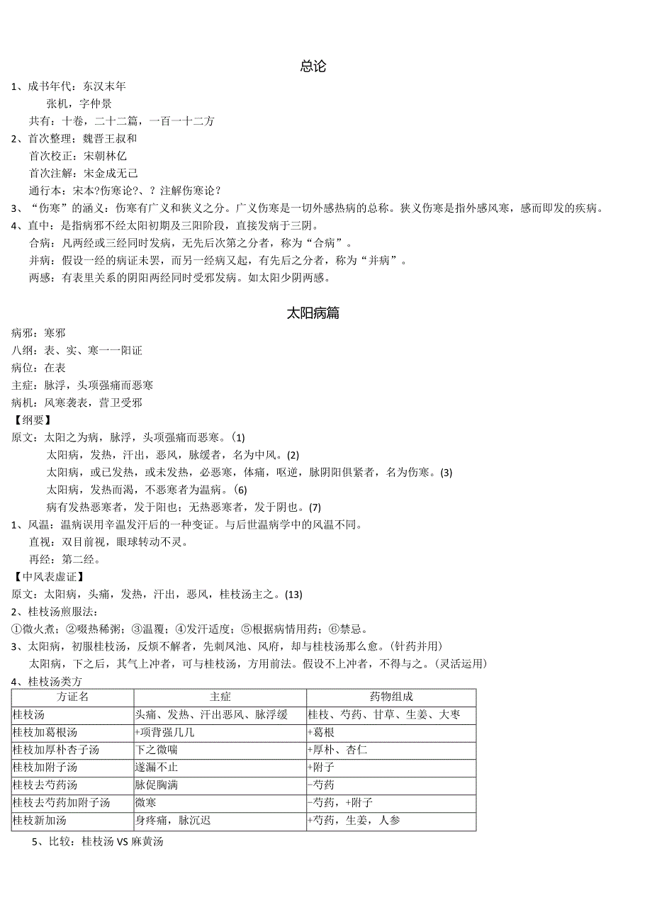 《伤寒论》选读重点整理.docx_第1页