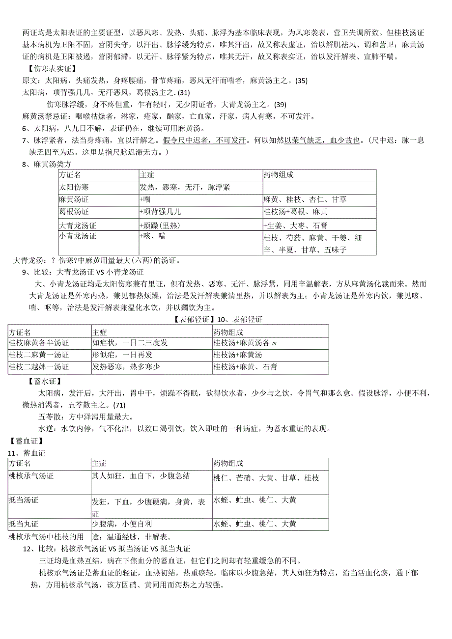 《伤寒论》选读重点整理.docx_第2页