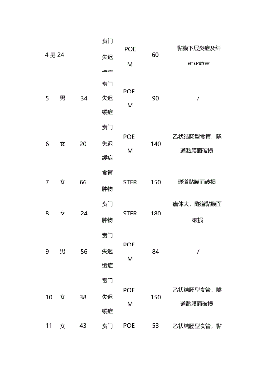 2024上消化道隧道内镜术后消化道瘘的评估与处理.docx_第3页