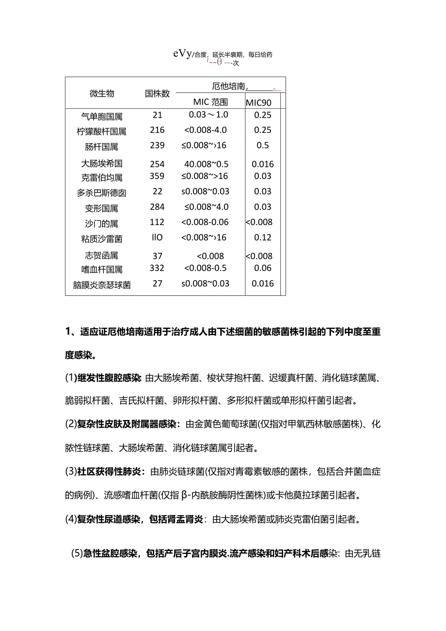 2024厄他培南最全总结.docx_第2页