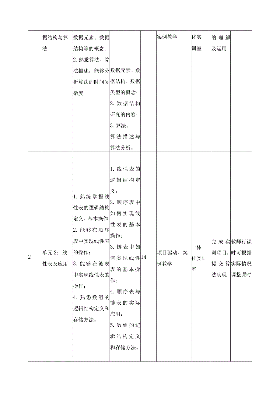 《数据结构》课程标准2.docx_第3页