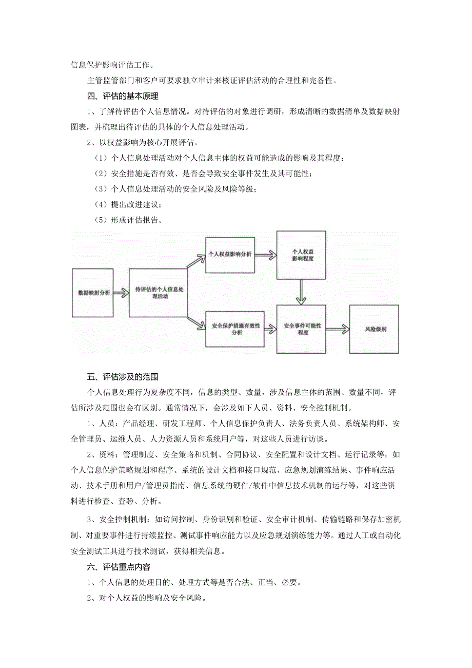 个人信息保护影响评估简介.docx_第2页