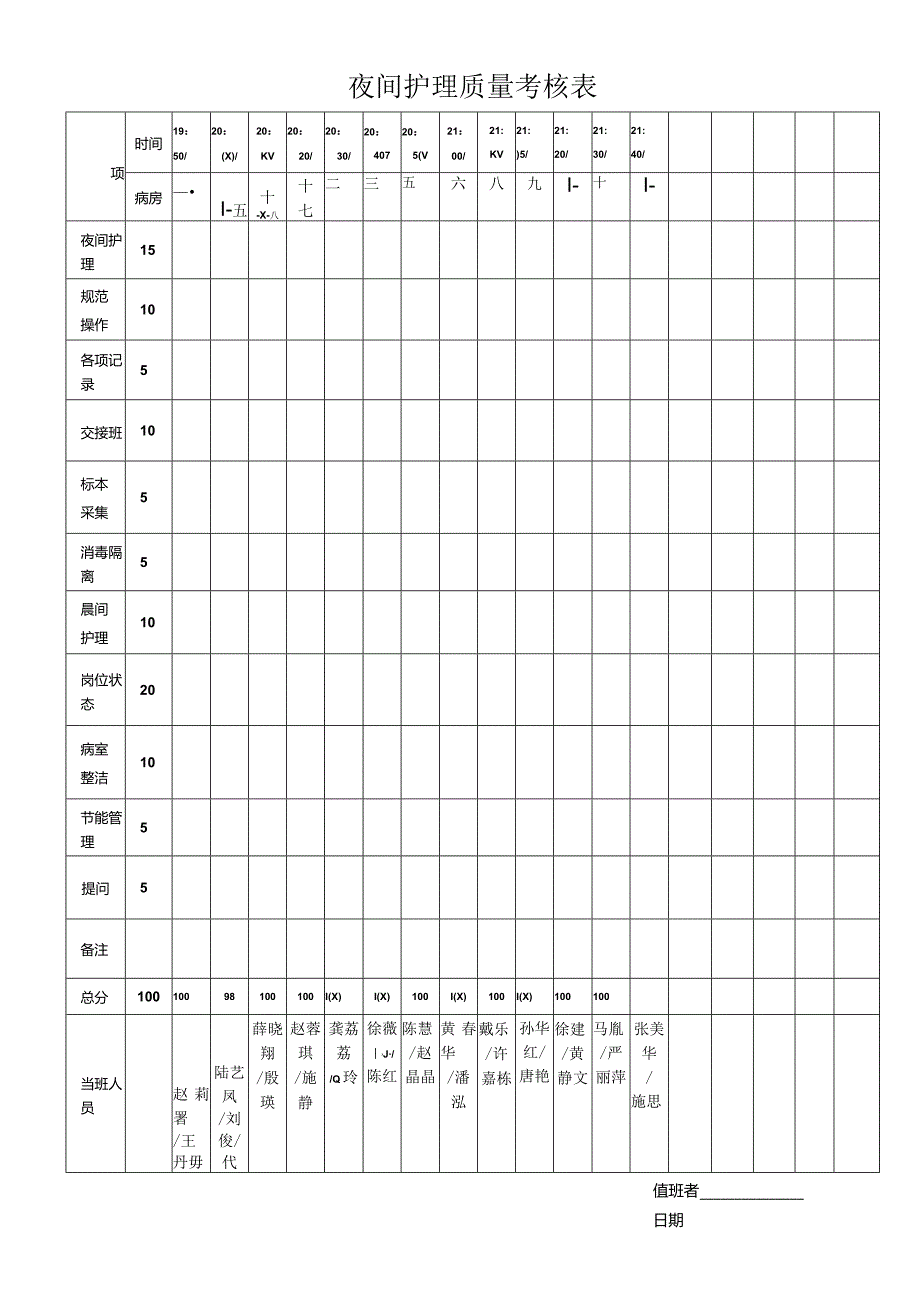 夜间护理质量考核表.docx_第1页