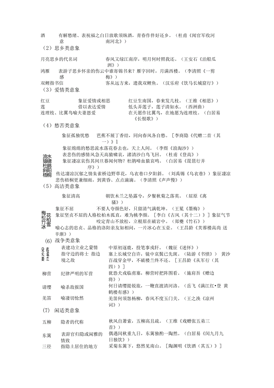 专题五古代诗歌阅读.docx_第3页