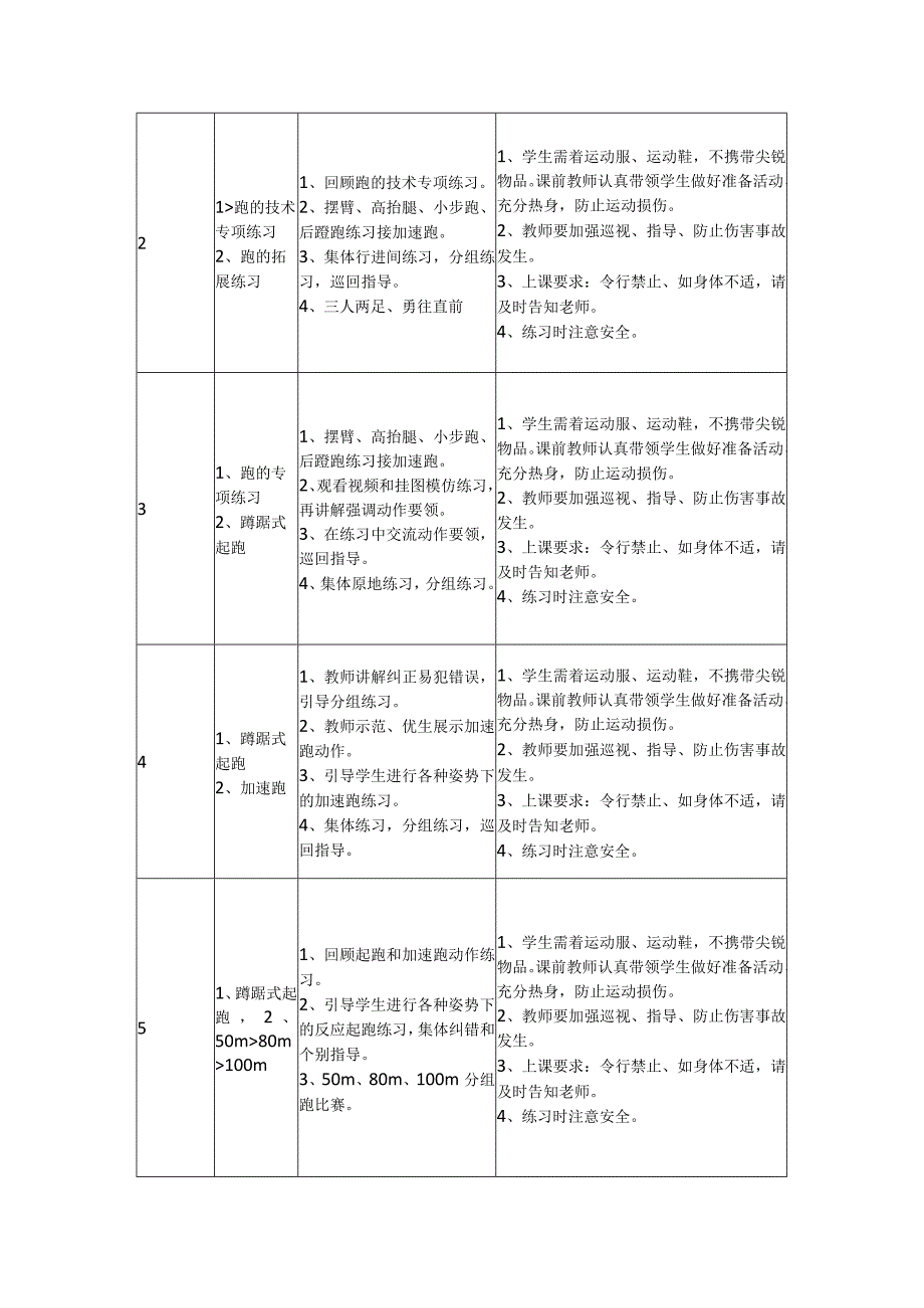 【新课标】水平四（八年级）体育《田径--双手头上前掷实心球》教学设计及教案（附大单元教学计划18课时）.docx_第2页