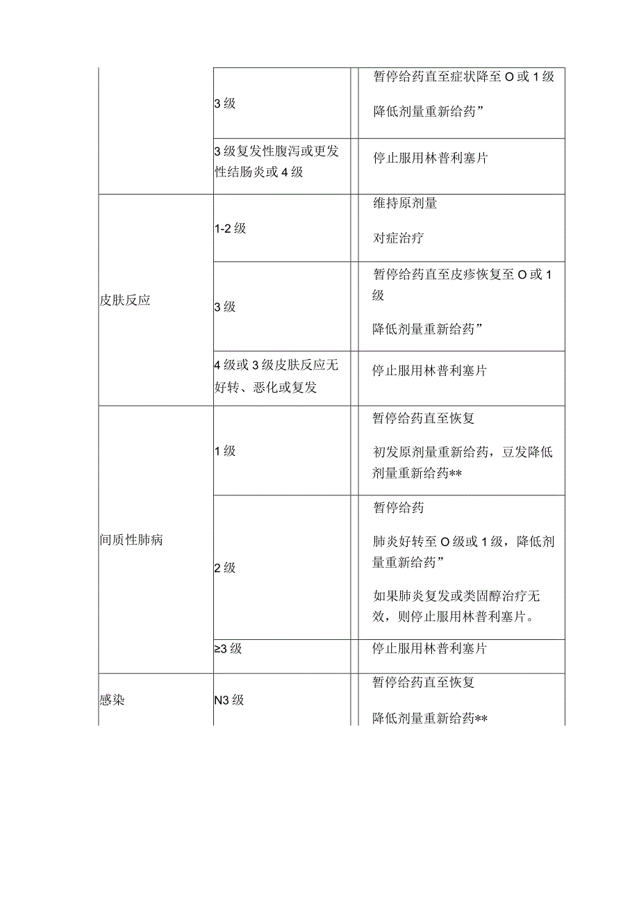 林普利塞片（因他瑞）中文说明书.docx_第3页