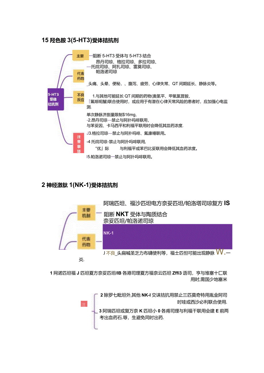 2024常用止吐药的分类、作用机制、不良反应.docx_第2页