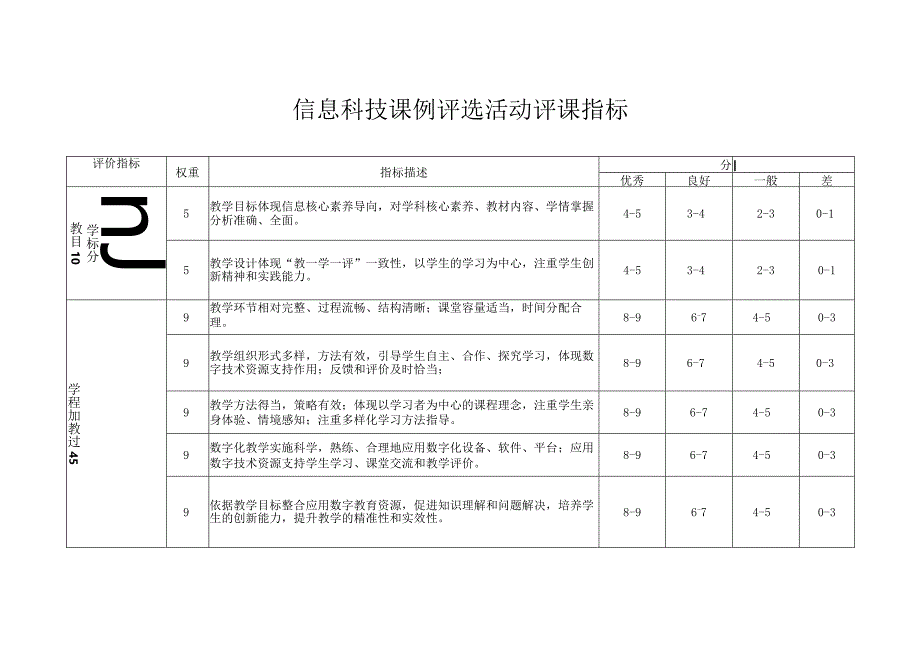 信息科技课评分标准.docx_第1页