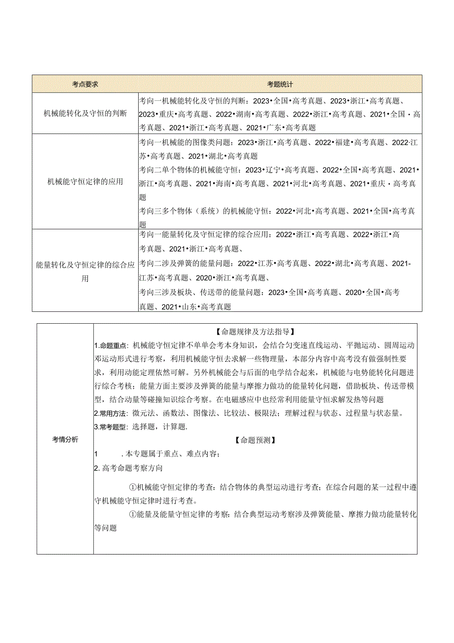 专题06机械能守恒定律能量守恒定律（讲义）（解析版）.docx_第2页