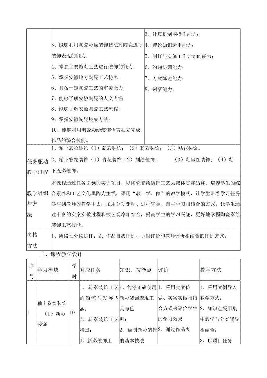 《陶瓷彩绘装饰工艺》课程标准.docx_第2页