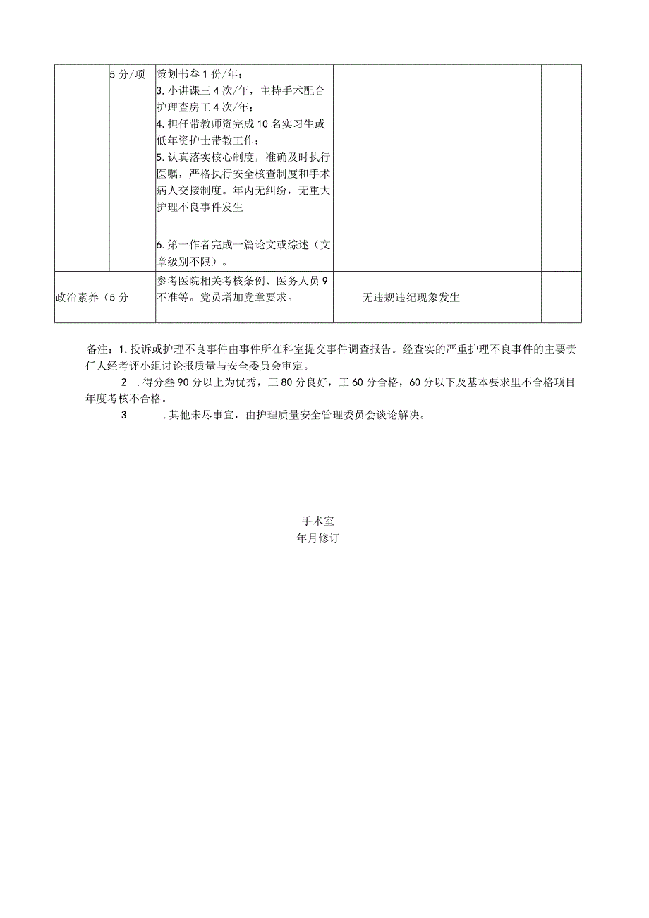 医院手术室N3级护士考核评分表.docx_第2页