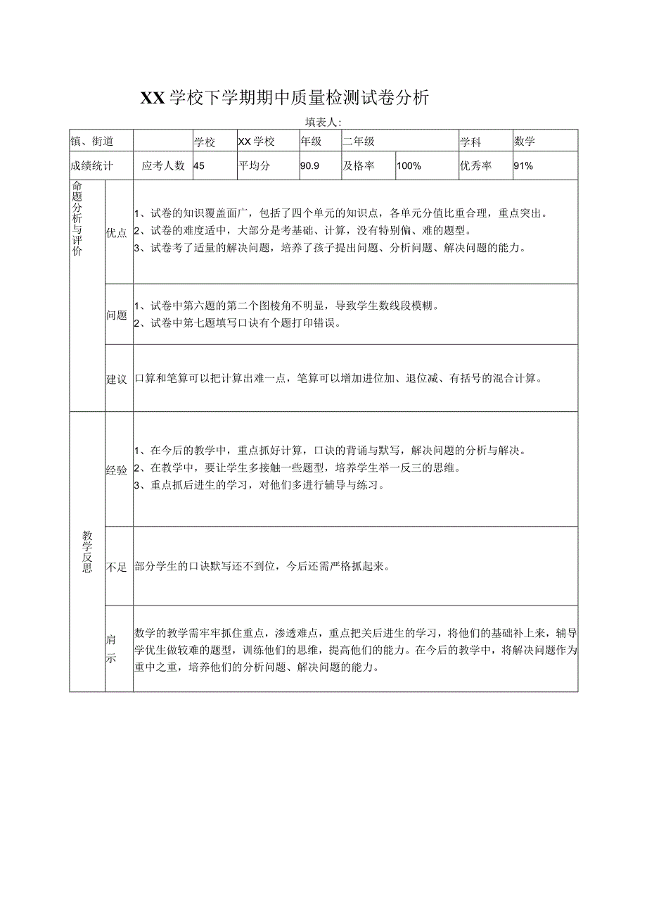 二年级期中试卷分析.docx_第1页