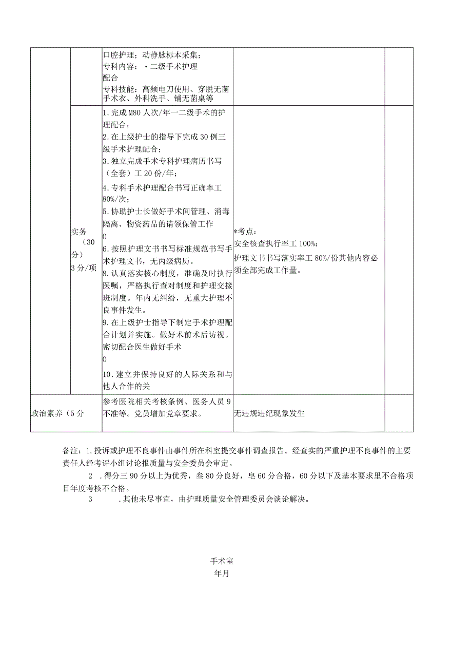 医院s手术室N0N1级护士考核评分表.docx_第2页